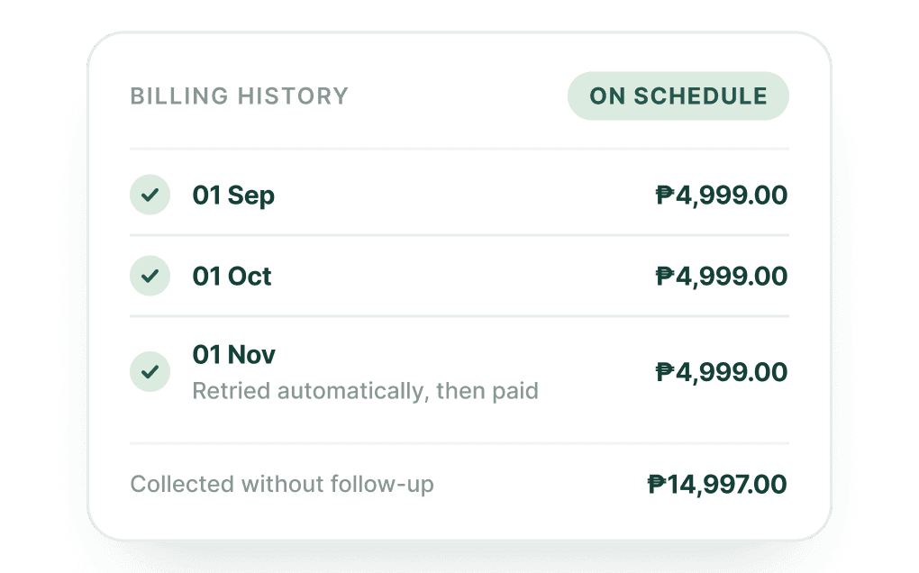 Charges collected on schedule, with retries and a downloadable report