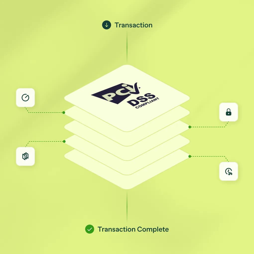 PayMongo secures your transactions for businesses