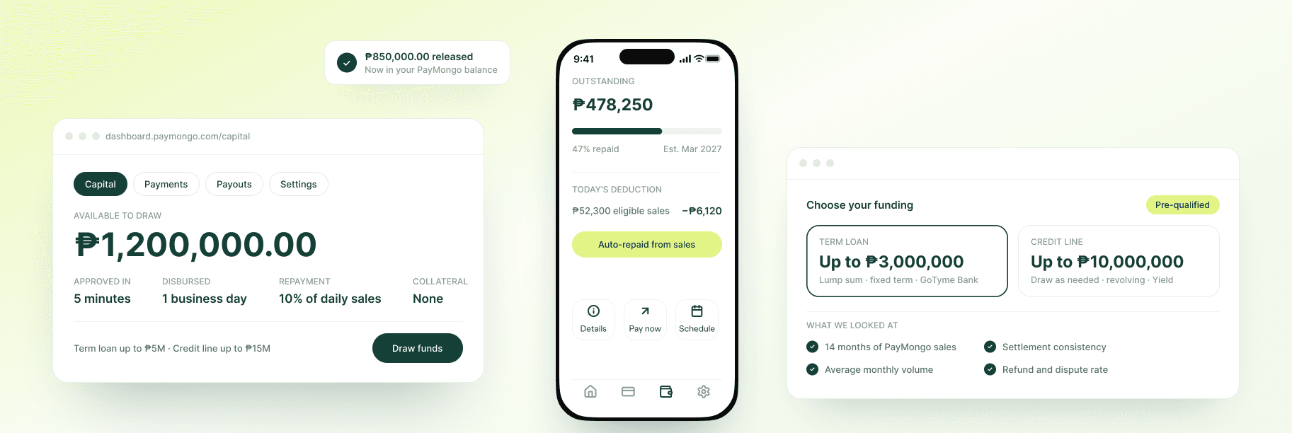 A PayMongo Capital dashboard showing an ₱850,000 offer available to draw — approved in 5 minutes, no collateral, repaid as you sell — beside a phone tracking the outstanding balance